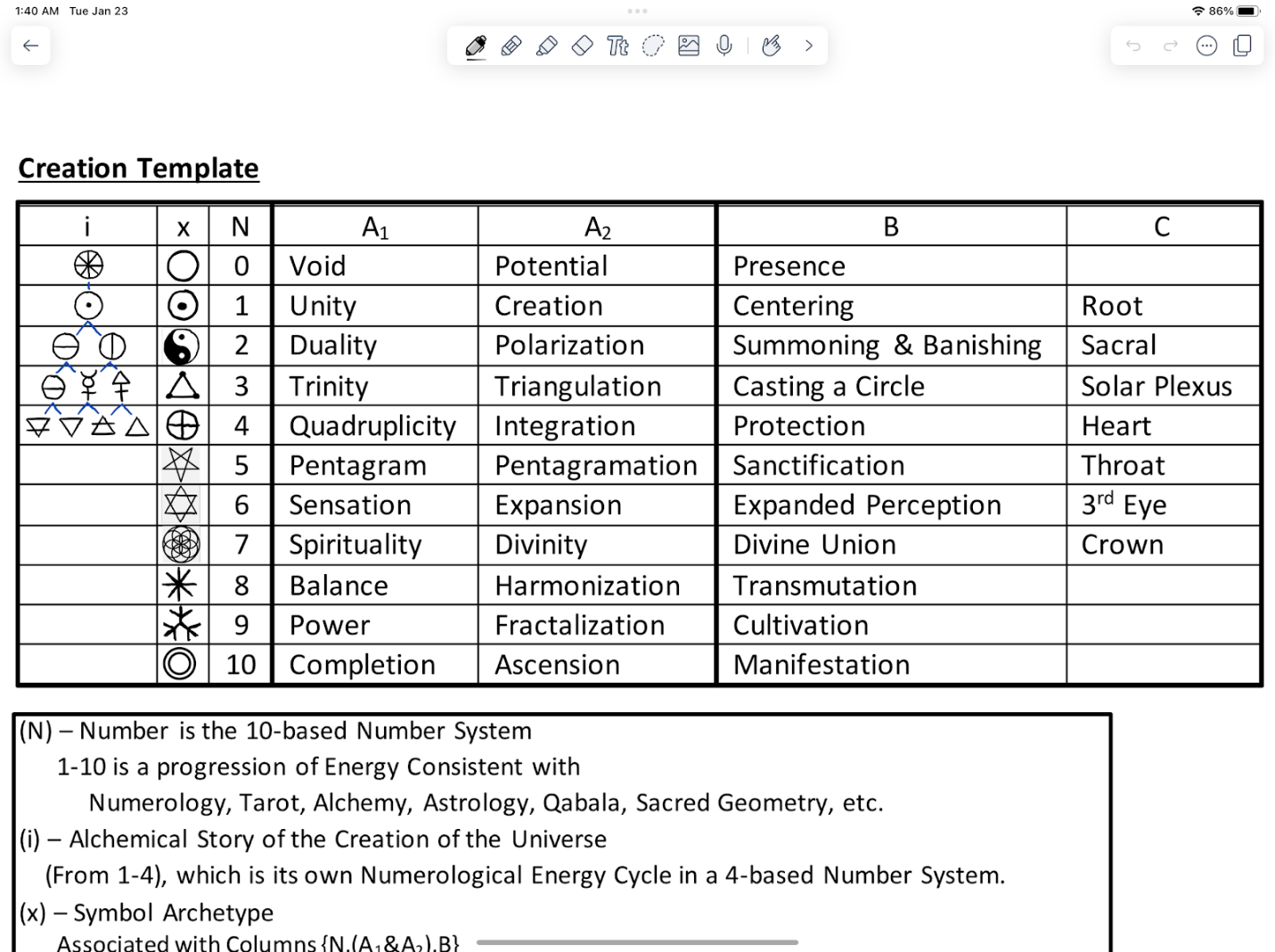 Creation template image